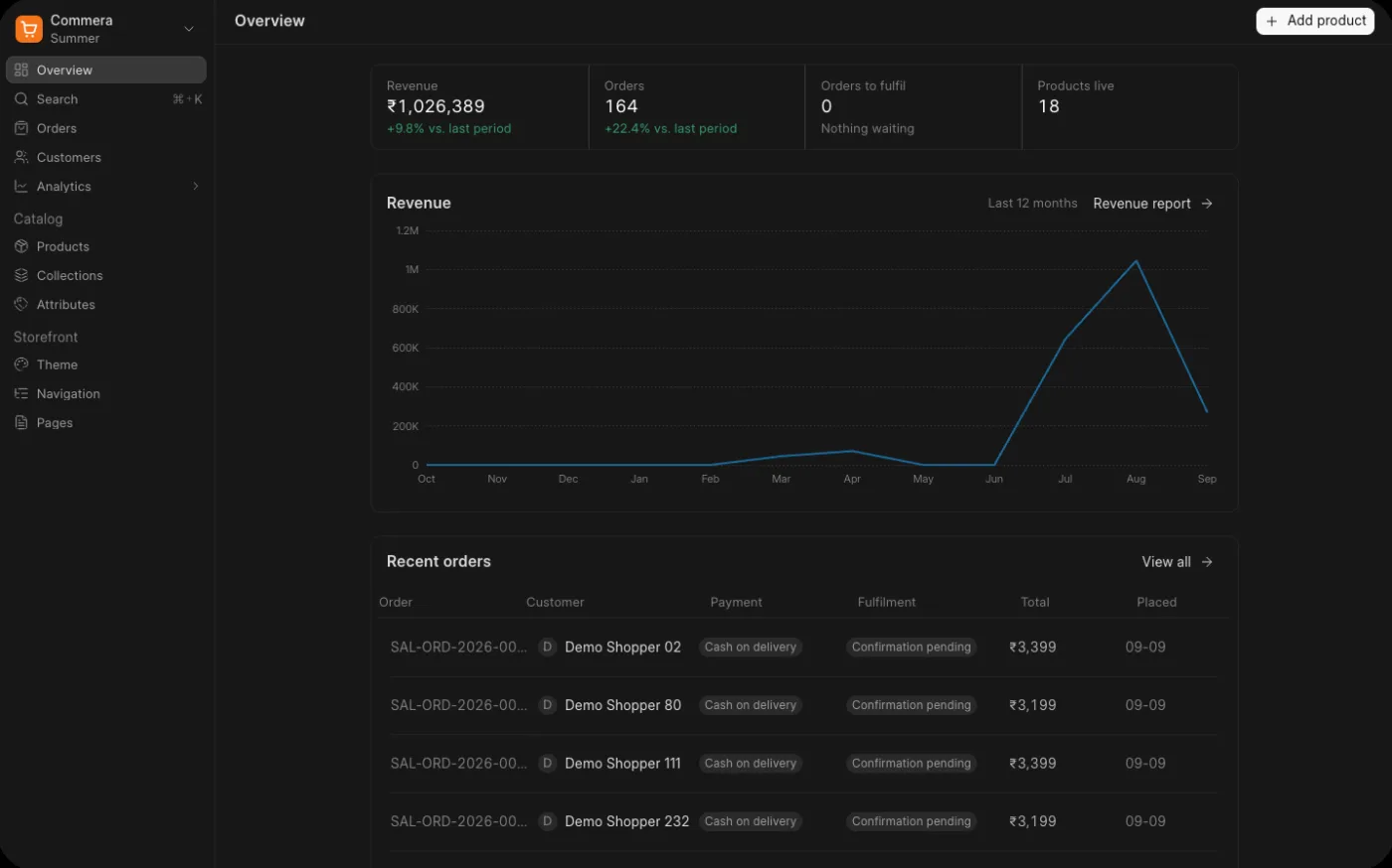 The Commera merchant dashboard overview