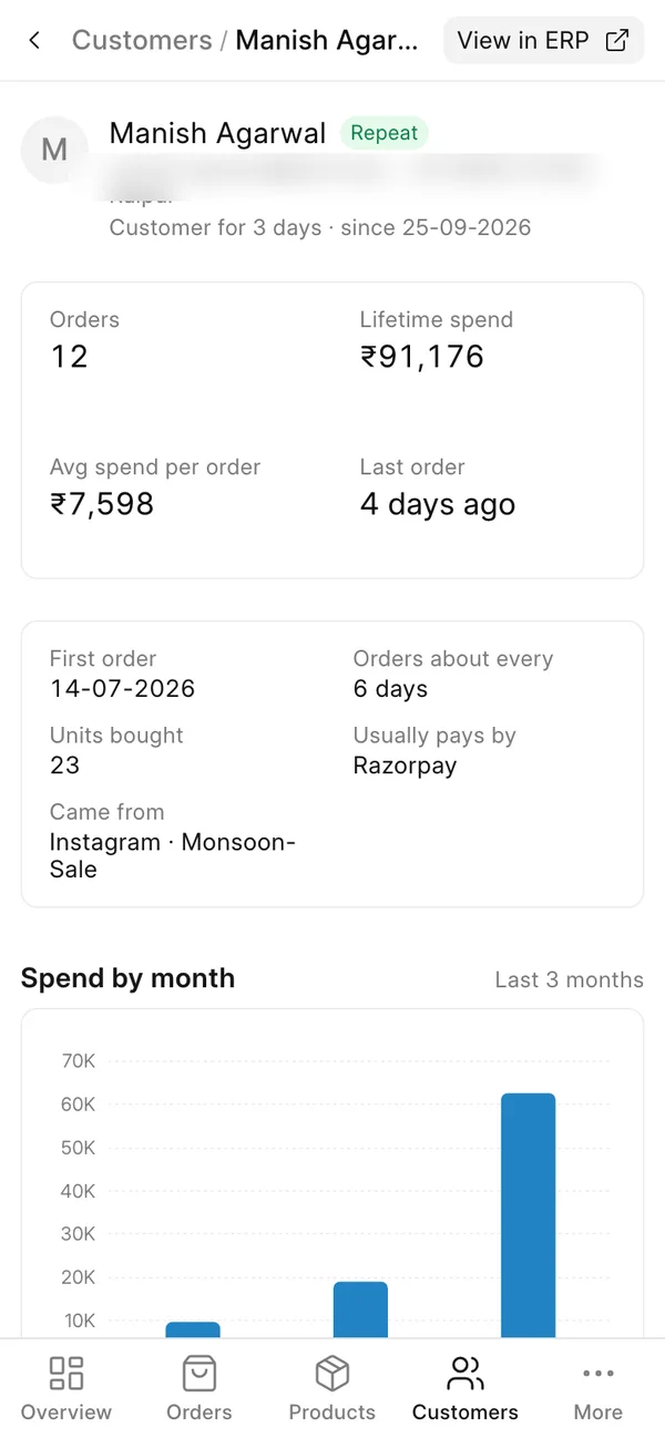 A customer's spend and orders in the Commera dashboard